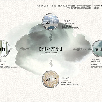 黄志达 湖州鲁能鸿泊湾售楼处设计方案PPT